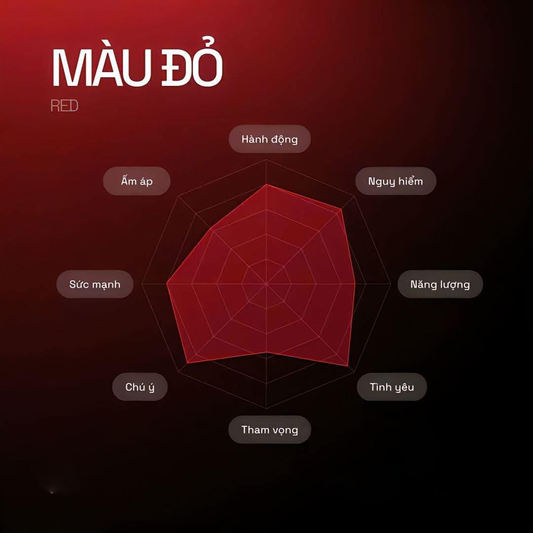 tâm lý học màu sắc thương hiệu