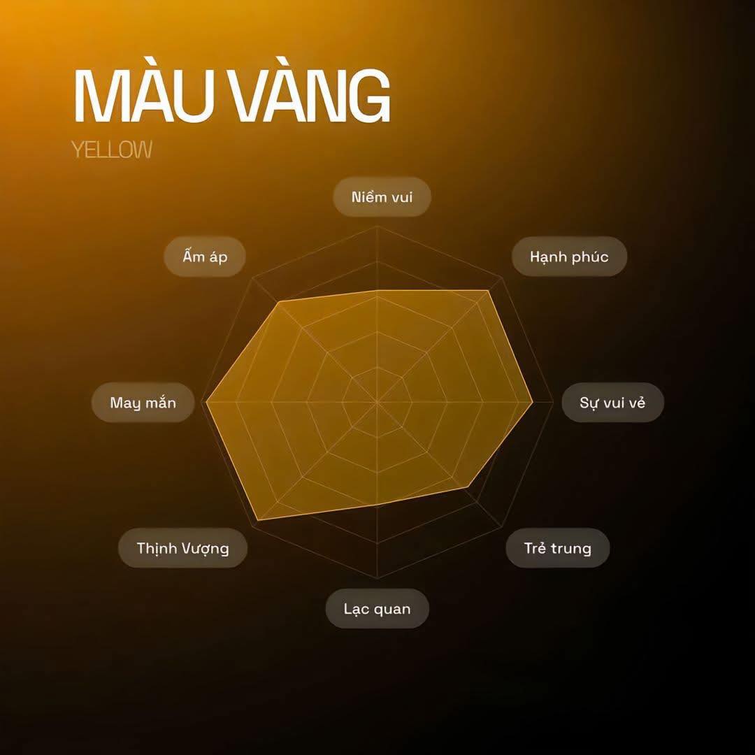 tâm lý học màu sắc thương hiệu