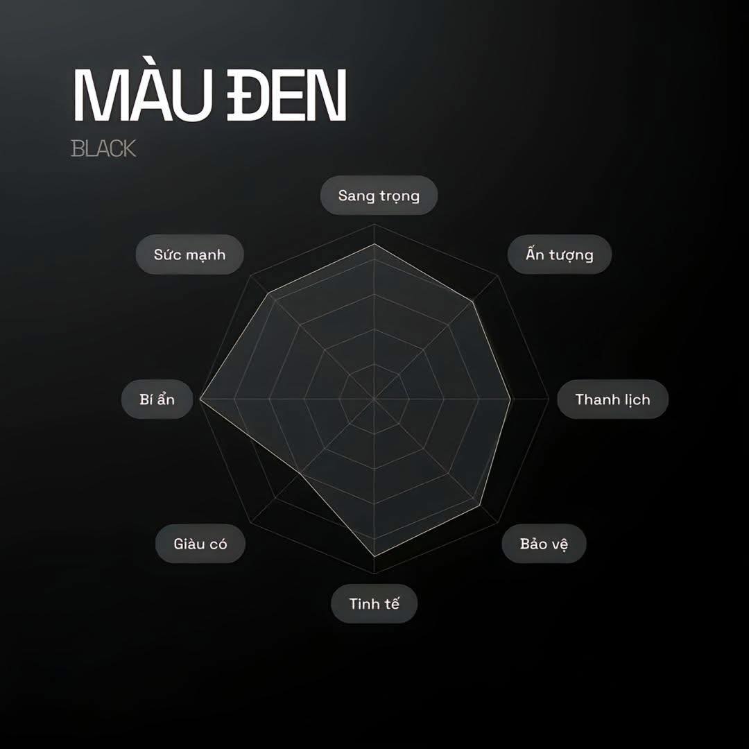 tâm lý học màu sắc thương hiệu