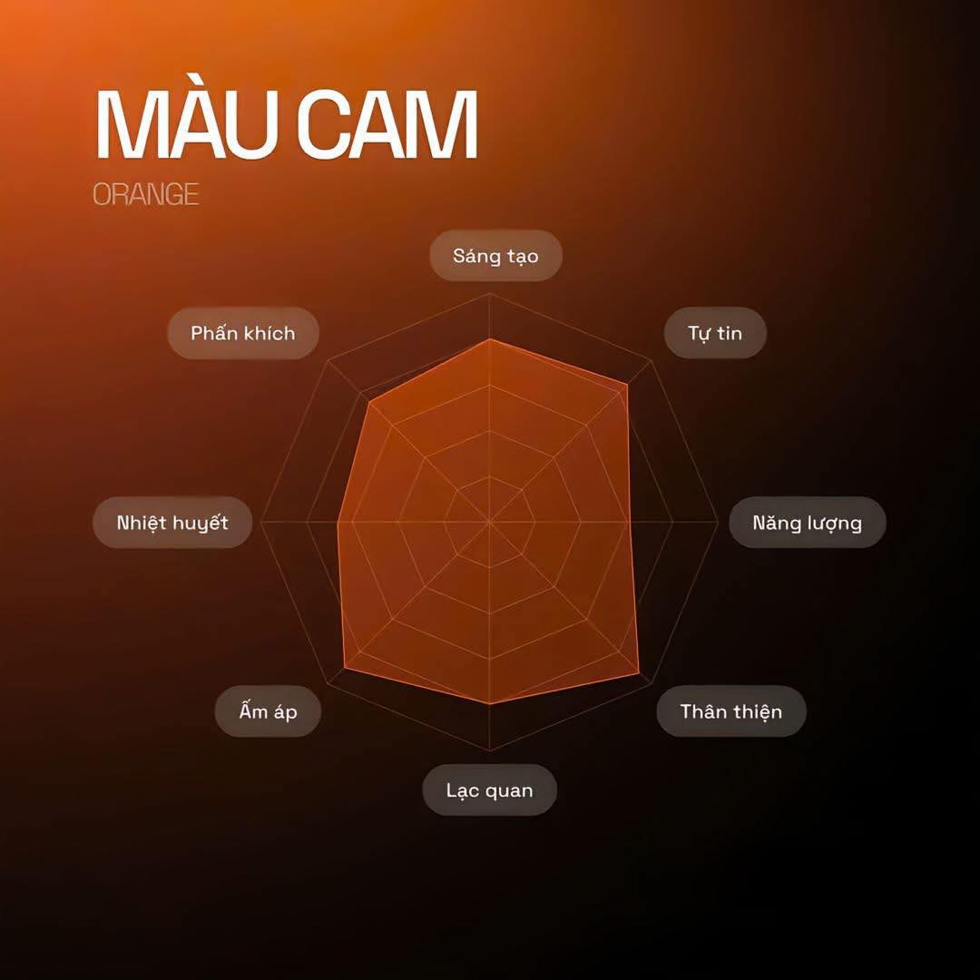 tâm lý học màu sắc thương hiệu