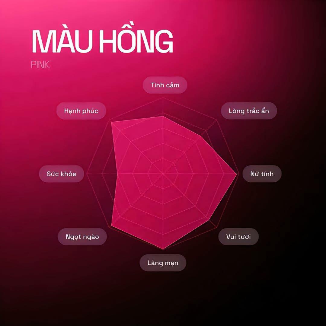 tâm lý học màu sắc thương hiệu