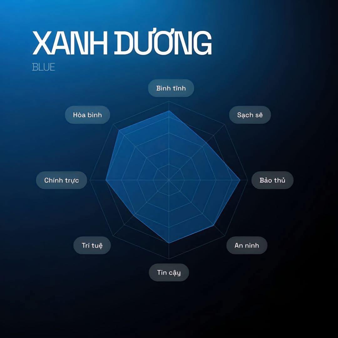 tâm lý học màu sắc thương hiệu