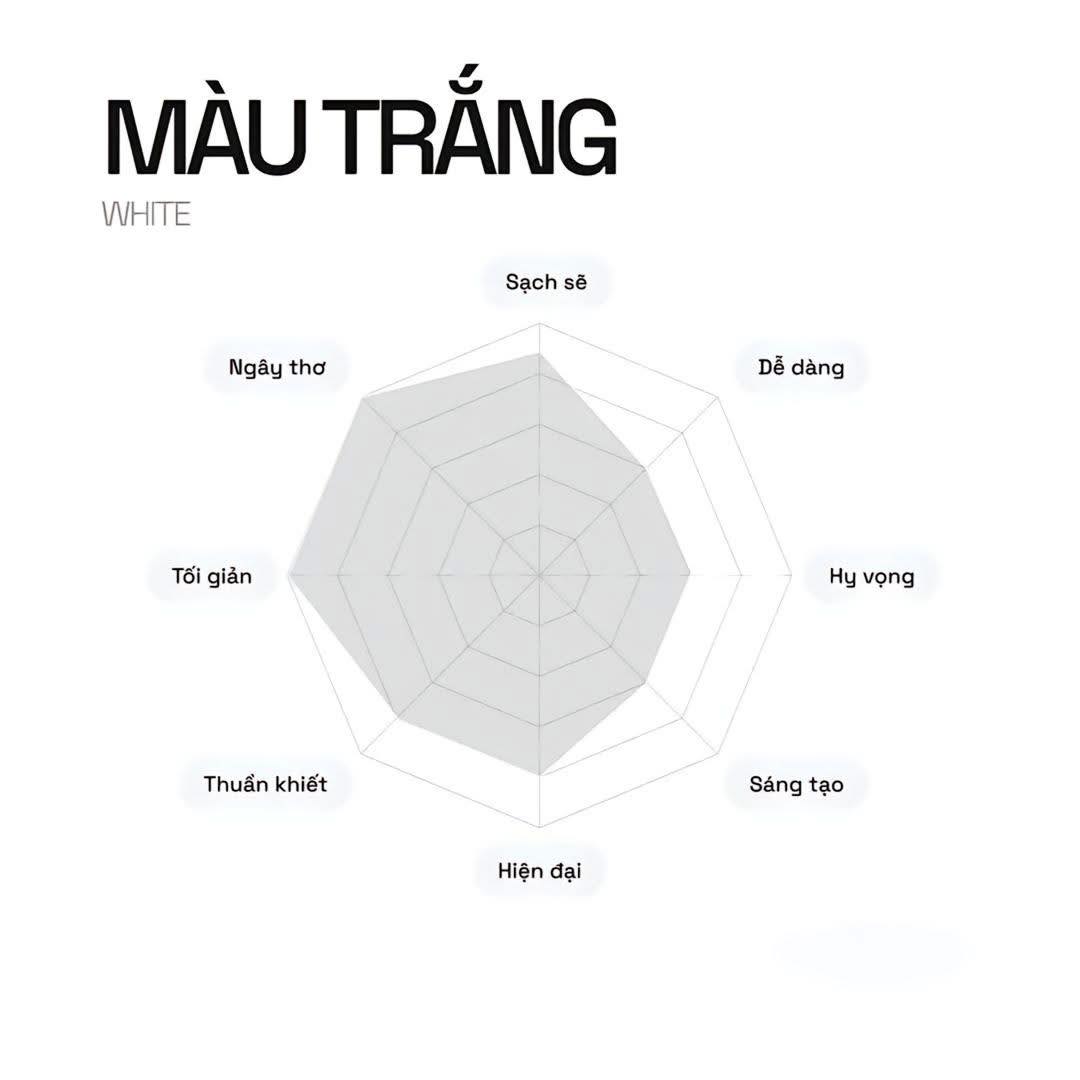 tâm lý học màu sắc thương hiệu